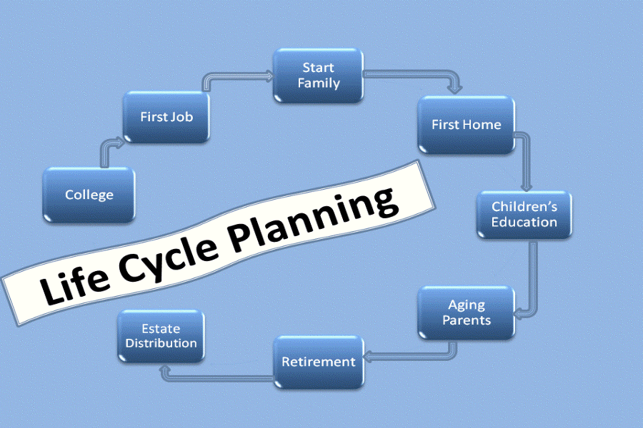 My Financial Plan